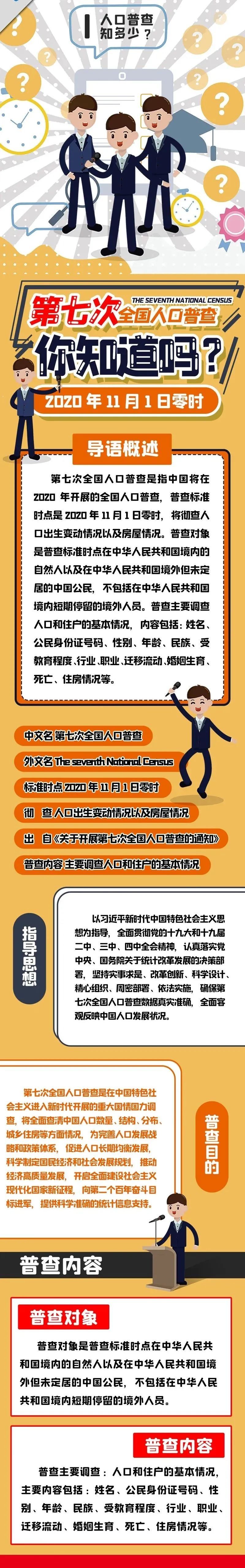 全国|警惕第七次全国人口普查骗局