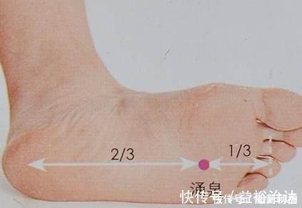 人体|人体有“5扇门”,时常拍一拍,守好每一扇,疾病少找,保健康