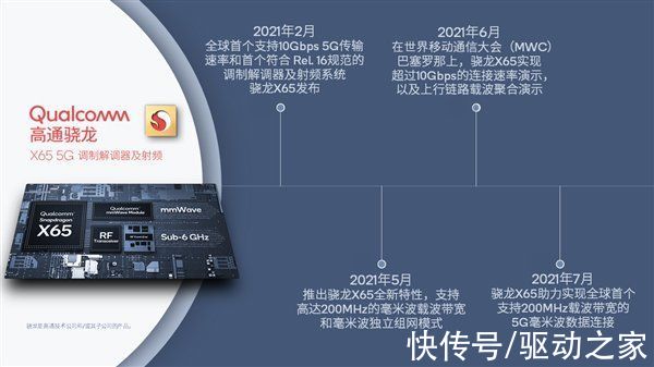网络空间|开启10Gbps时代 高通骁龙X65荣获世界互联网大会大奖 助力弥合5G数字鸿沟