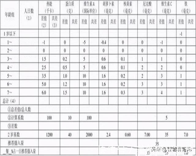 鸡蛋羹|为啥最好别给孩子吃鸡蛋羹?儿科医生劝诫数次,父母仍乱来