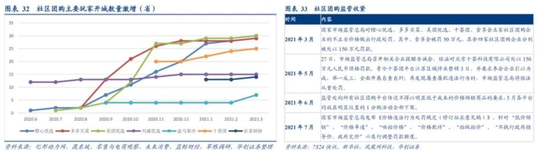 新业务|“重锤”悬而未落，美团这一次还稳吗？