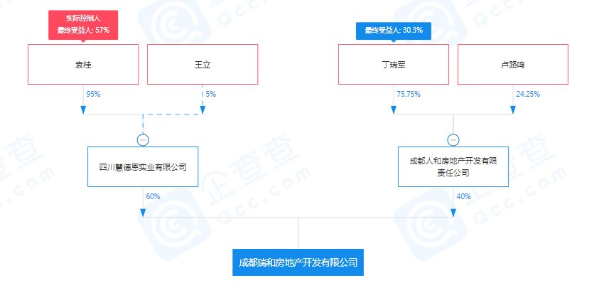 雄飞上院|雄飞集团重整后,“雄飞上院”紧急申明:与雄飞无任何法律联系