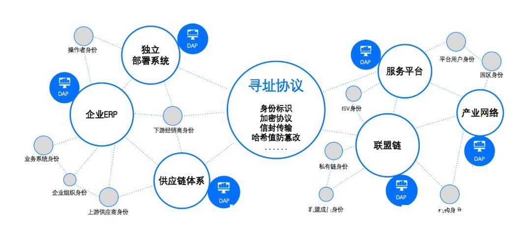 灭亡|“商业协同协议”加速SaaS灭亡