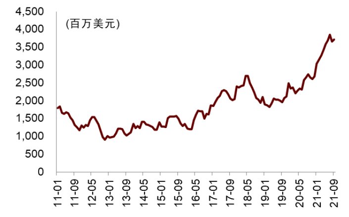 半导体|中金2022年半导体展望：产业新周期 供给新格局