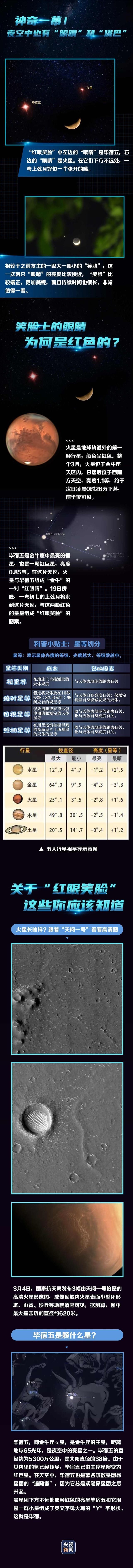 “双星伴月”+“红眼笑脸” 今晚精彩天象你想跟谁一起看？