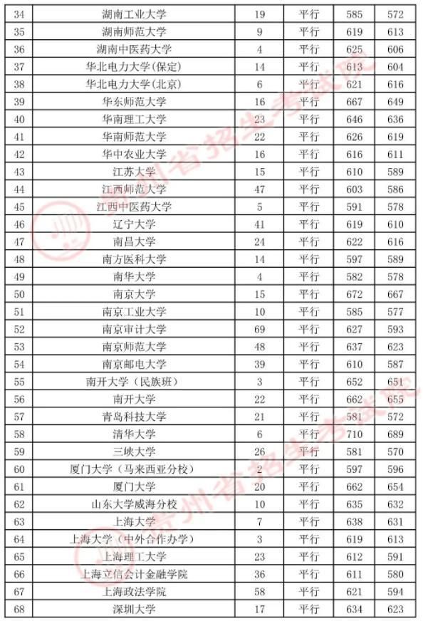 安辉|7月23日高考第一批本科院校录取情况