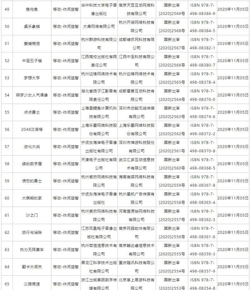 版号|国产11月网络游戏版号下发：PS4国产《元能失控》在列 还有三款端游