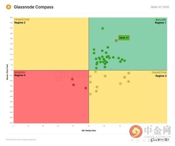 BTC|中心化交易所 BTC 余额持续下降？