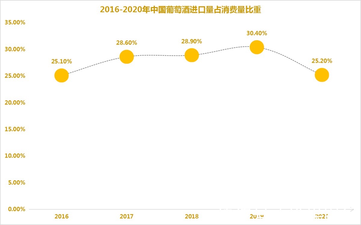 零售|葡萄酒2021:从效仿到去欧洲化,“奥兰中国”们如何品出新口味?