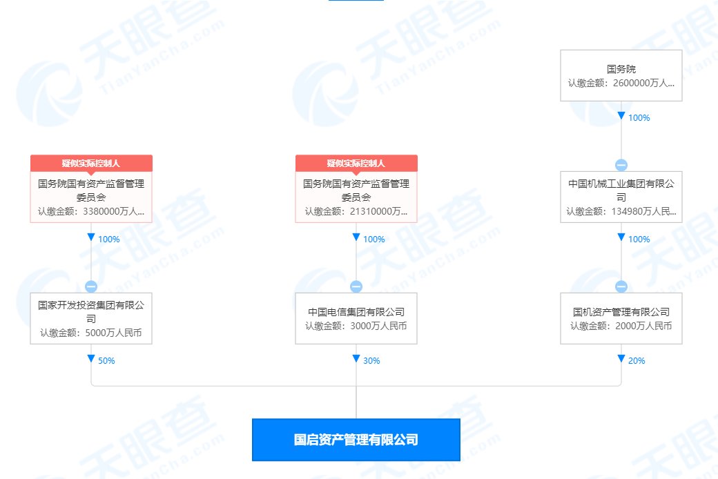 集团有限公司|国投、中国电信等成立资产管理公司，注册资本1亿