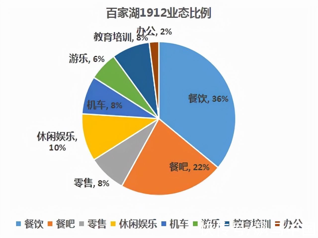 房地产|从住宅地产到特色地产，房地产迎来4.0时代