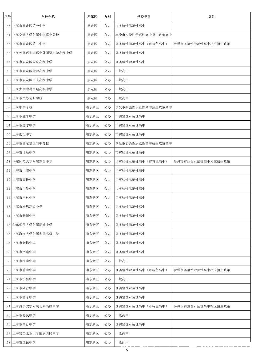 今年上海中考各科目难度保持稳定，各区大致报考人数公布