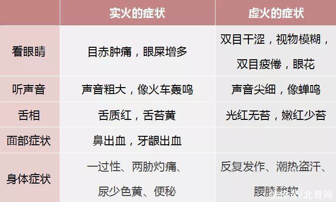 口干|起床后口干、口苦、有异味？需警惕这几种疾病