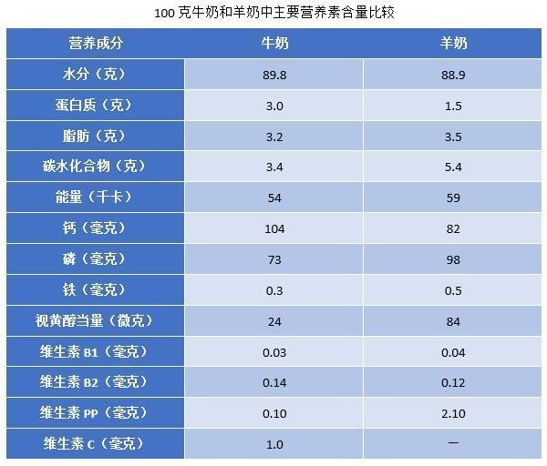 每天喝一杯牛奶有什么好处吗选择什么样的牛奶更有利于健康