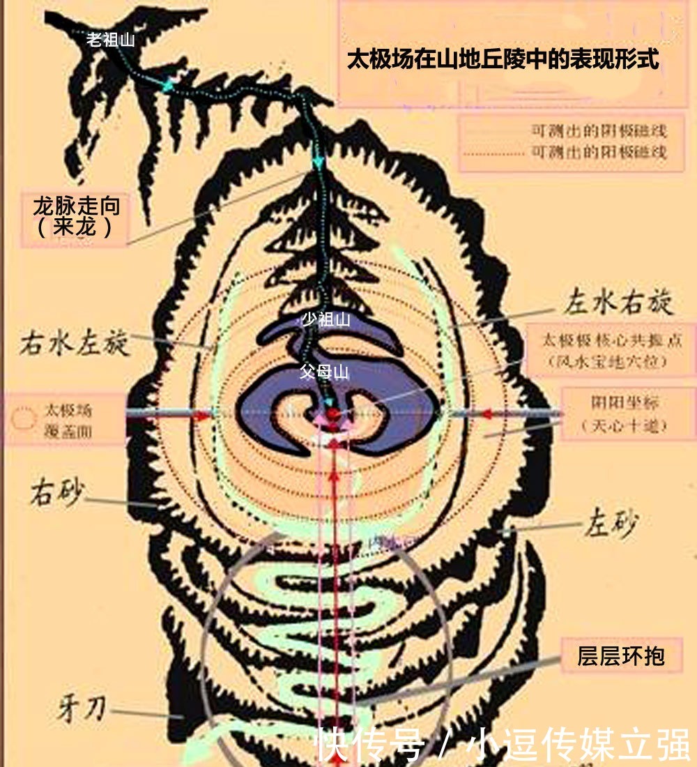 风水|朱元璋从小乞丐到皇帝的风水变迁，看后猛拍大腿、玄妙至极