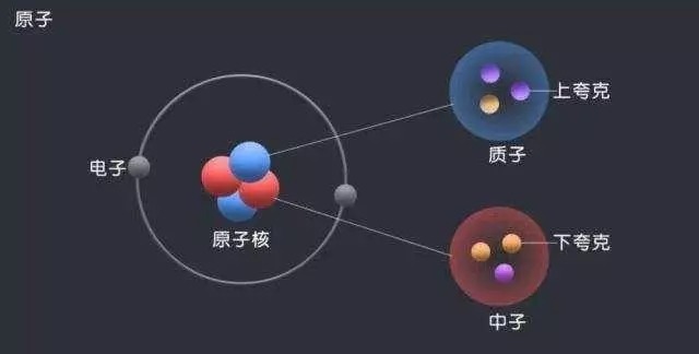 量子色动力学,或许是宇宙大统一理论的最后一块拼图!