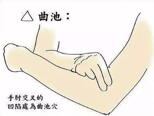 青春痘|天下没有丑女人！学会这一招手疗法，就能把自己捏得健康又漂亮！