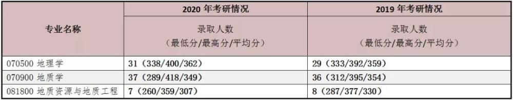 实力|又一所被名字耽误的大学，实力真的倍儿棒