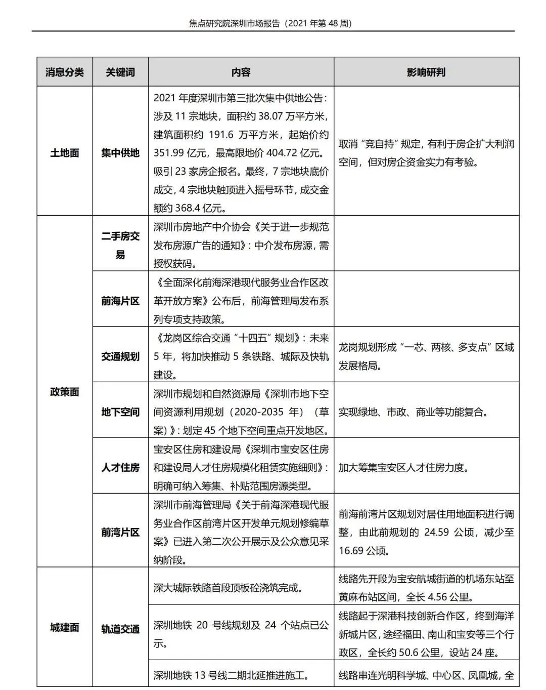 房源|一手住宅成交1078套二手住宅519套,住宅成交稳中有降
