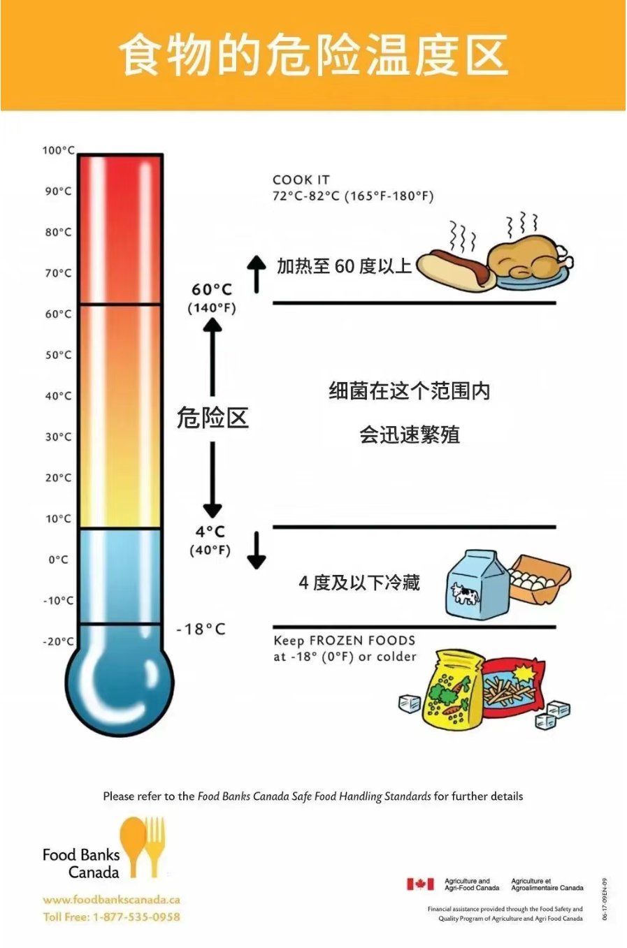 饭菜等凉了再放冰箱？错！一定要趁热！