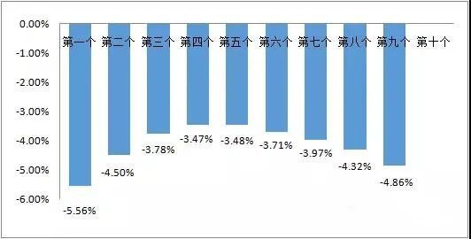 方小丁|不敢相信！今天它就来了？