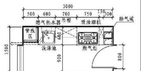 墙体|这是我见过用起来“最顺手”的厨房布局,再买房建议照着装,干货