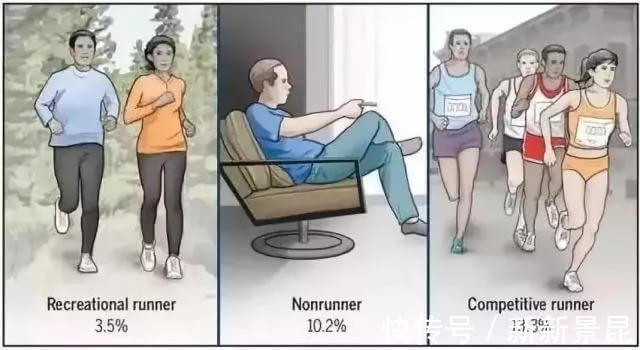 膝盖|骨科大夫这个动作最伤膝盖,你每天做的时间却超过4小时