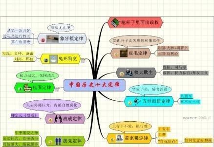  历史|现代社会学习历史的意义在哪