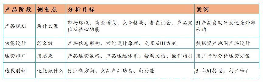 分析|数据产品的竞品分析怎么做？