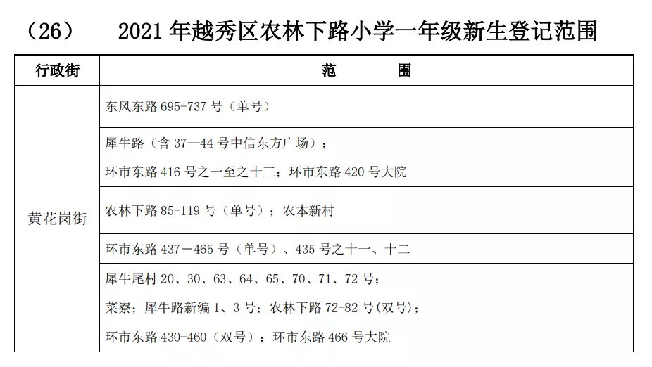 楼盘|户型“感人”!产权缩水30年!越秀区这个盘叫卖10万+