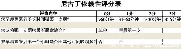 白萝卜|你曾经试过戒烟吗?一根白萝卜就够了,萝卜竟然有妙用!