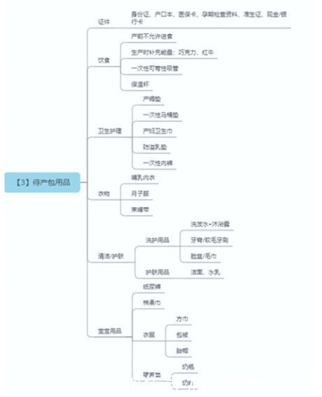 nt|吐血整理最全孕期知识！孕早期+孕中期+孕晚期，秒杀朋友圈不靠谱内容