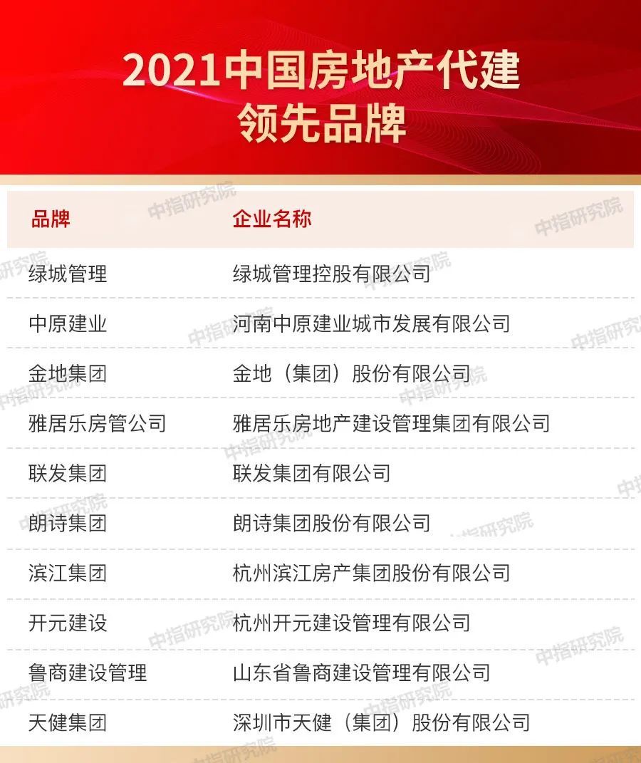 品牌|2021中国房地产品牌价值研究报告
