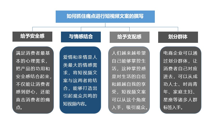 视频平台|短视频+软文营销的9个通用技巧