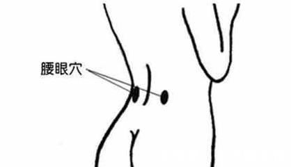 昆仑穴|补肾又延寿,每天睡前做一做,只需5分钟~
