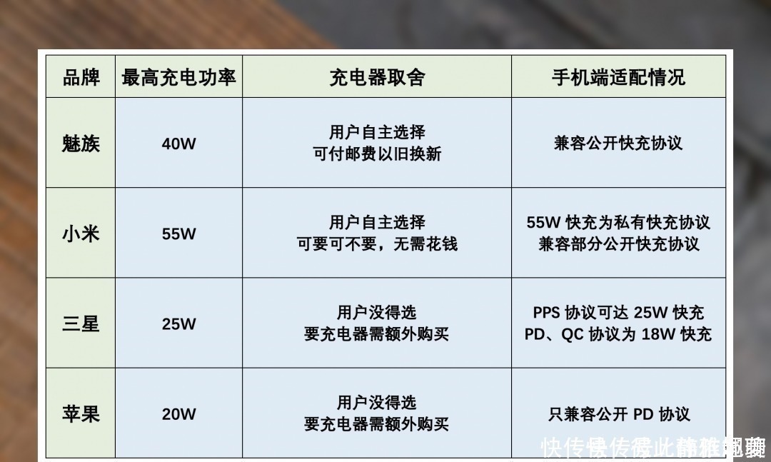 充电器|魅族明知“吃力不讨好”，为什么要取消附赠的充电头？真难！