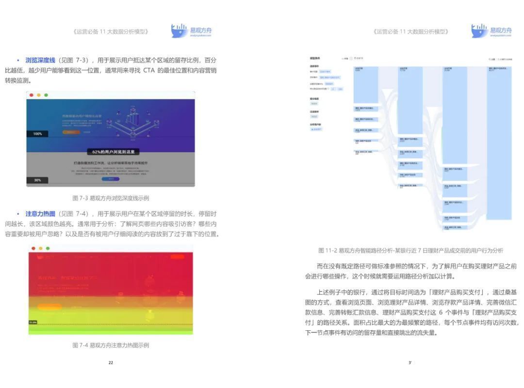 限时免费下载PDF|TA来了！《运营必备11大数据分析模型》易观方舟全网首发 | 模型