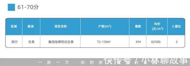 上海|深度分析,“井喷”的上海户口将如何影响楼市
