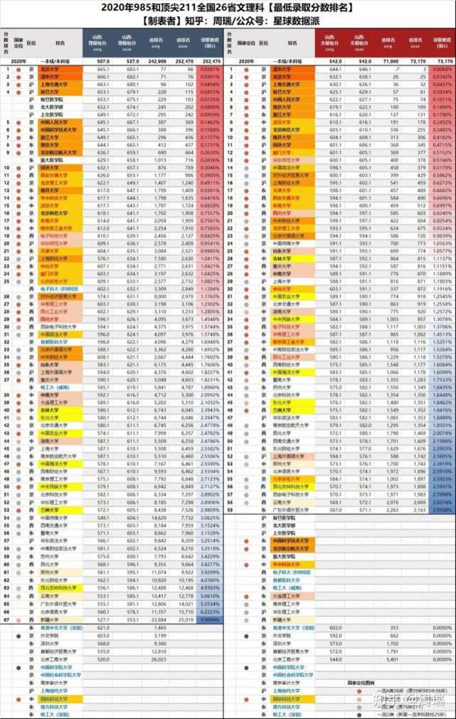 八省联考成绩公布！超过这个分数就能上重点大学！