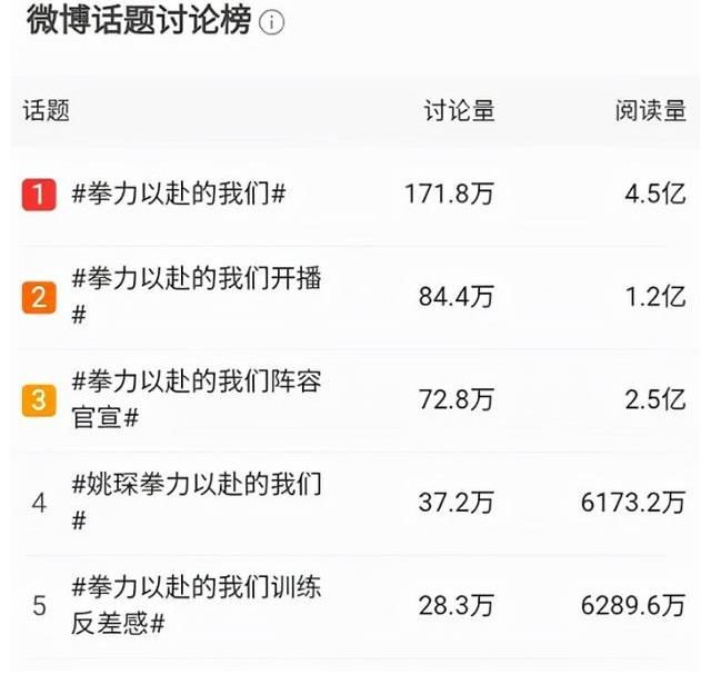 张伟丽|《拳力以赴的我们》要爆？首期讨论度破亿，奥运冠军挨揍是大亮点