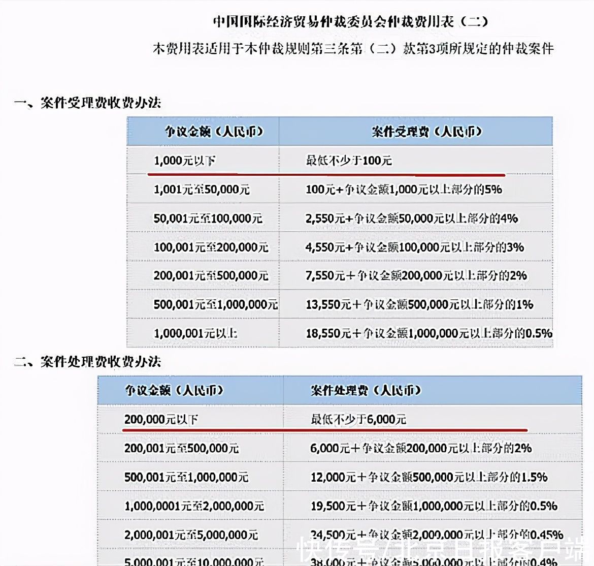 消费者|退押金官司小黄车又赢了！等退押金，或许还要988年……