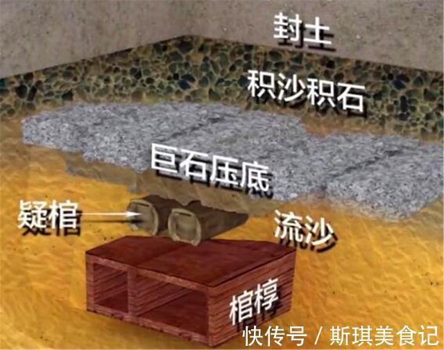 盗墓贼#“中国第一凶墓”,80个盗墓贼惨死墓中,墓室完好无损