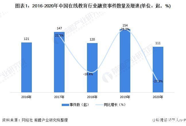 前瞻在线教育产业全球周报第79期:在线教育品牌花式上“春晚” 五部委联合印发《意见》