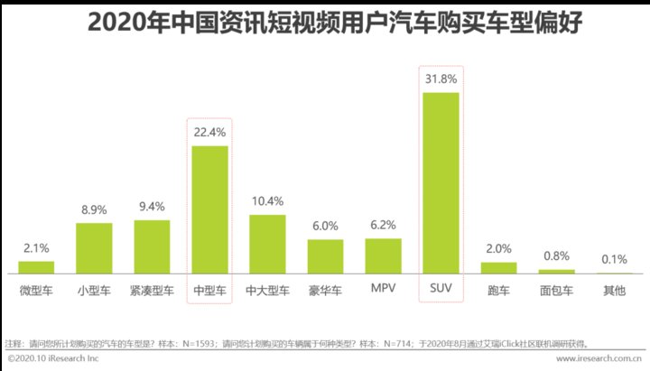 资讯短视频用户|2020年中国资讯短视频市场洞察报告