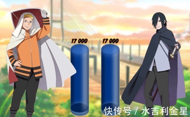 佐助|火影仙人模式与写轮眼战力图,四代远超富岳,佐助为宇智波正名