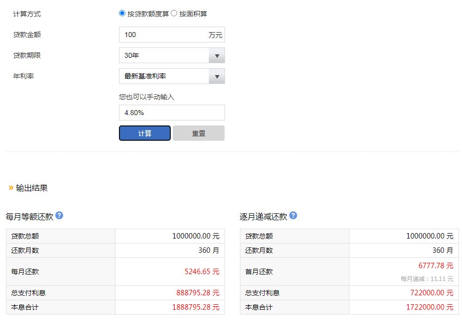 放款|卷起来了！多盘低至4.6%！放款神速！佛山最新房贷利率出炉！