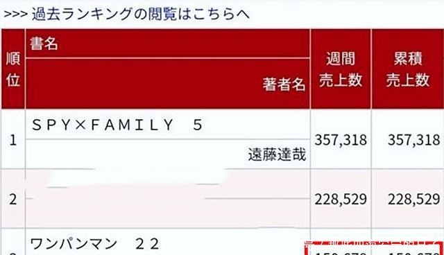 《一拳超人》人气滑坡，除了村田重画拖更之外，无脑战力党最可恨