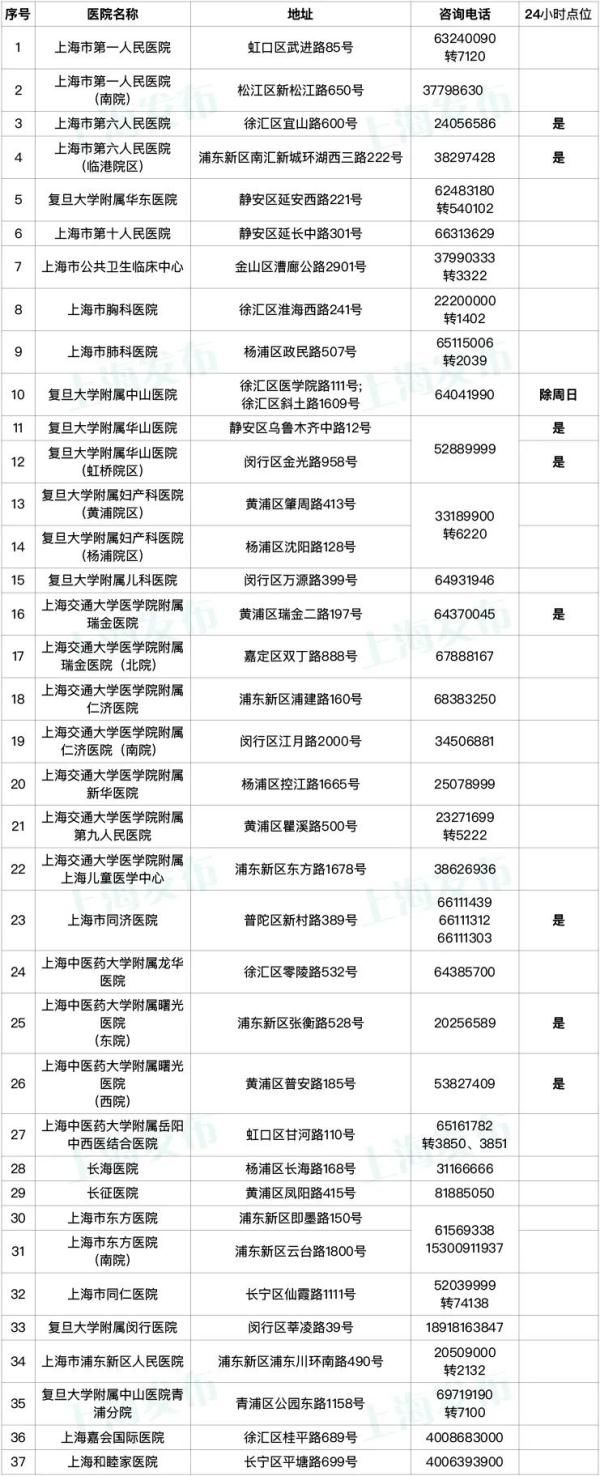 检测|【提示】第四届进博会持证人员，核酸检测服务须知请查收