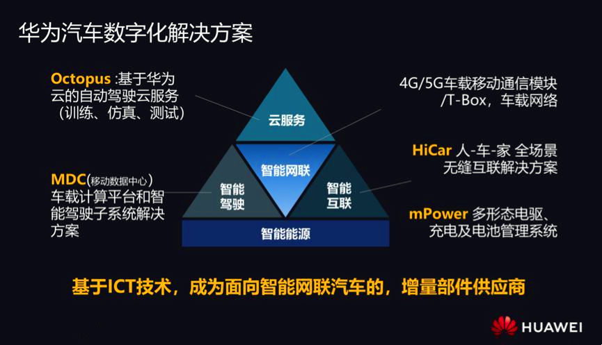 调离|华为重申不造车：谁再建言造车，将调离岗位，你信了吗？