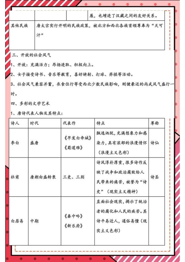 人教版：七年级下册历史重点知识归纳！含考点解析，务必熟记吃透